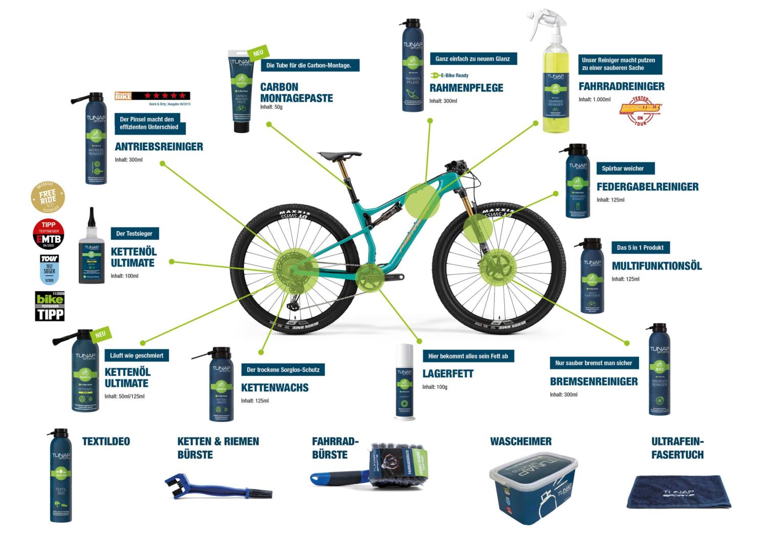 Tunap Sports Sitzcreme – Bild 3
